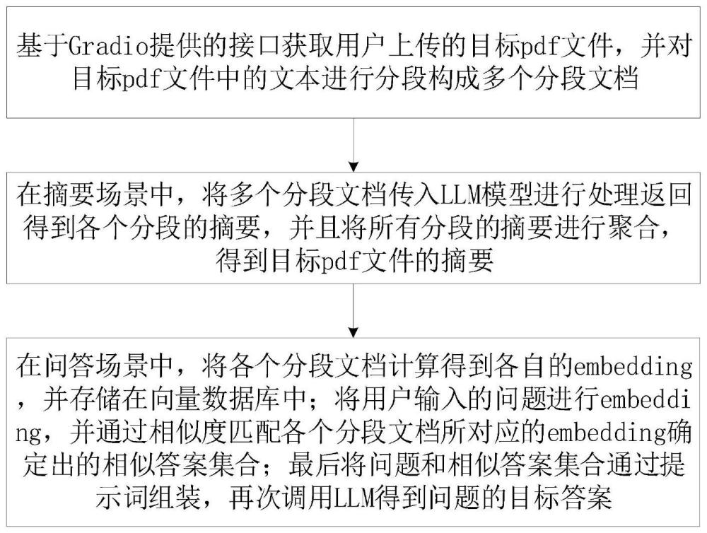 基于LangChain模型的pdf文件處理方法及系統(tǒng)與流程