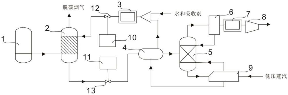 一種煙氣碳捕集系統(tǒng)及方法與流程