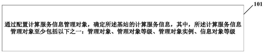 通信處理方法、裝置、設備及可讀存儲介質(zhì)與流程