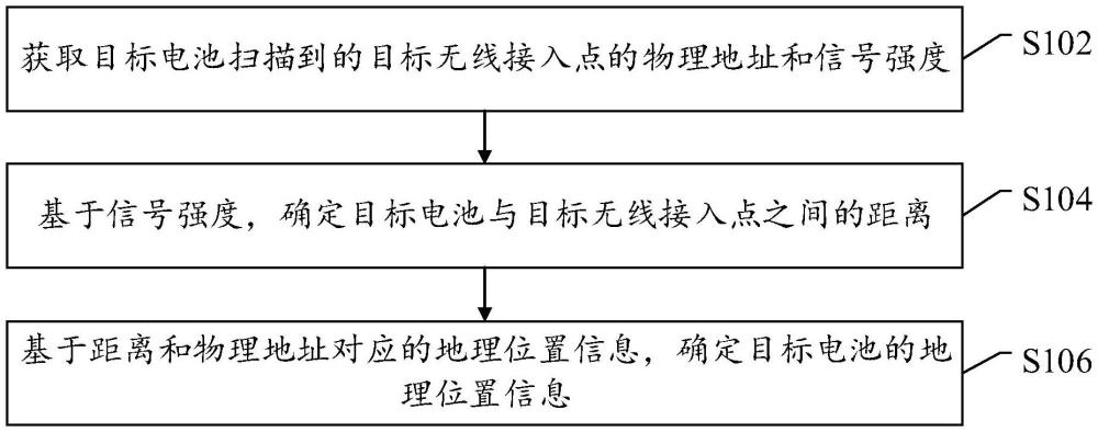 電池定位方法、追蹤方法、系統(tǒng)及存儲介質(zhì)與流程