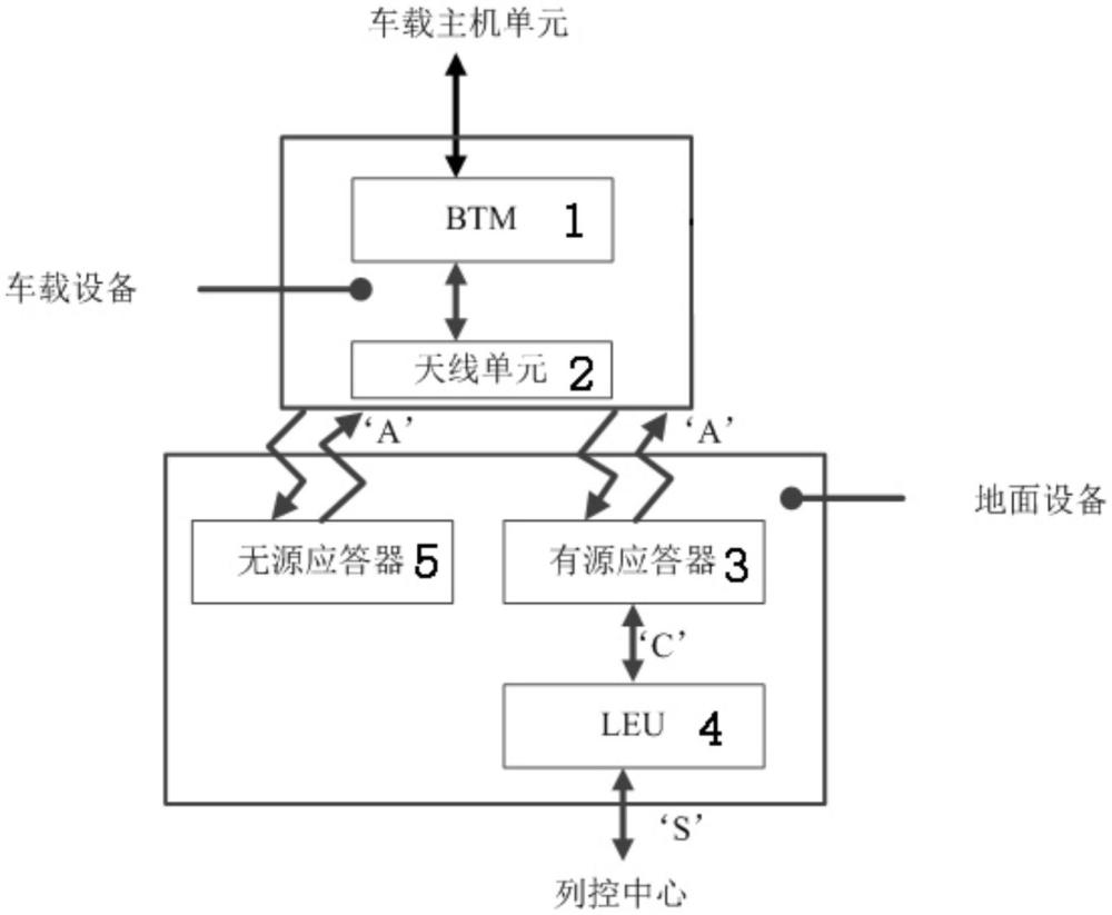 一種反饋式應(yīng)答器傳輸系統(tǒng)及傳輸方法與流程