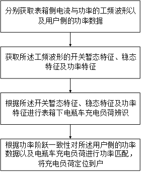 一种基于“表箱+用户”双源辨识的户内电瓶车充电监测方法、系统及存储介质与流程