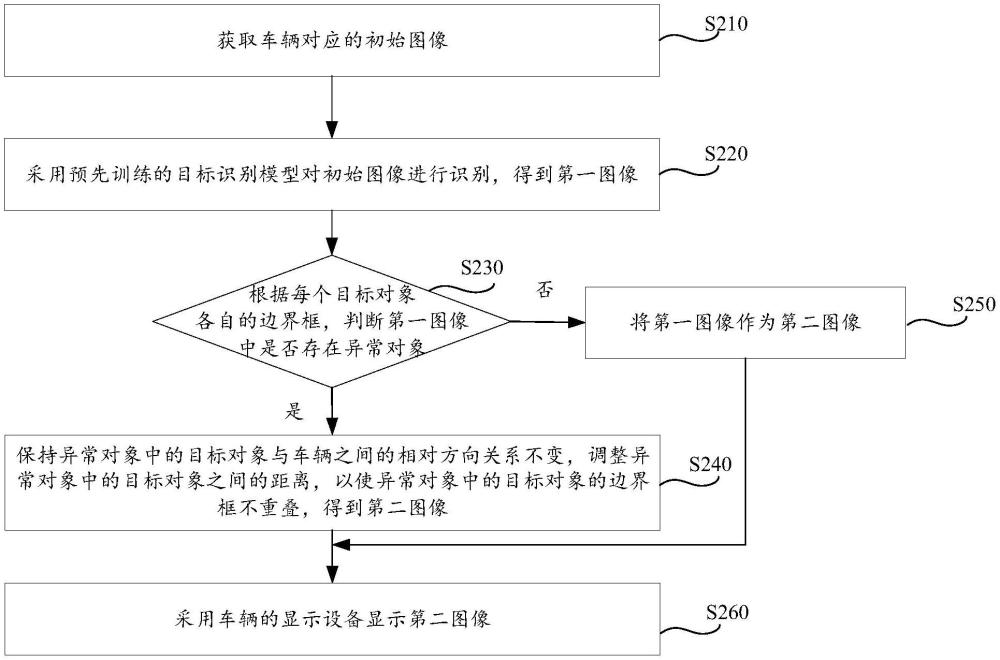 一種圖像顯示方法、裝置、車輛和計算機可讀存儲介質(zhì)與流程