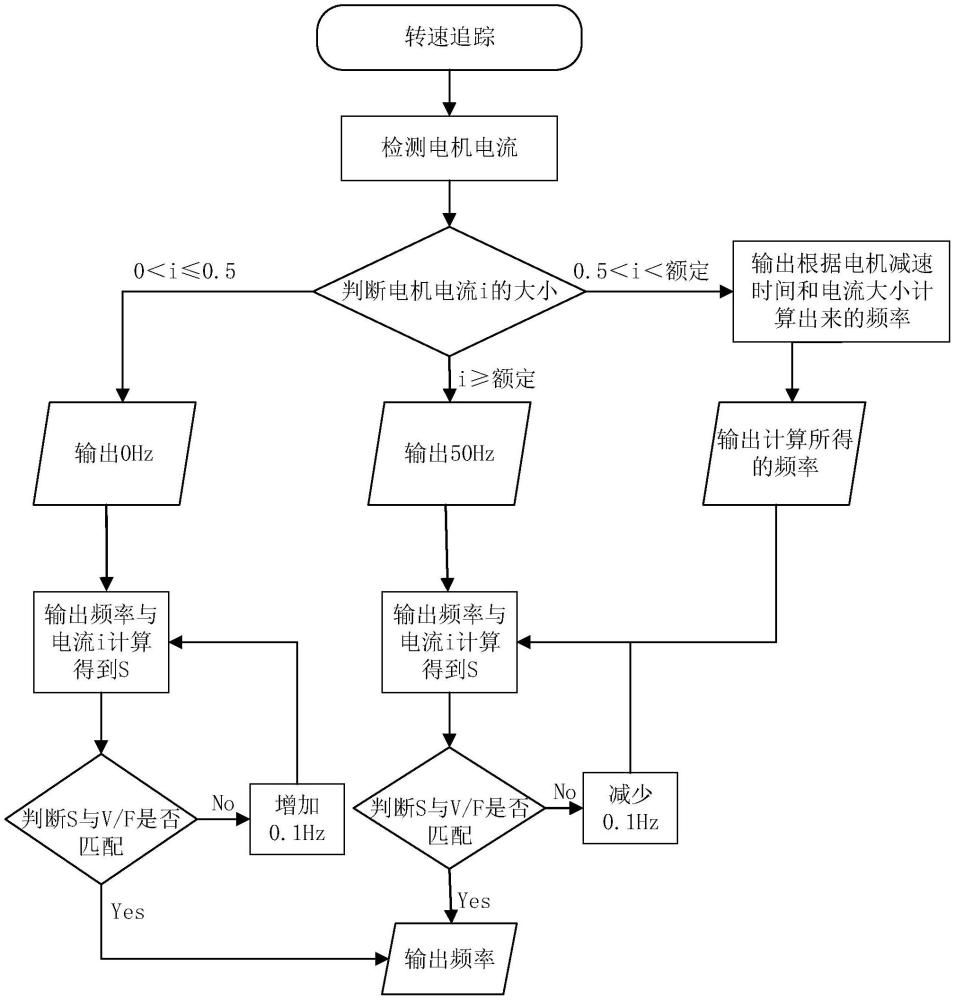 一種轉(zhuǎn)速追蹤硬件檢測(cè)電路的制作方法