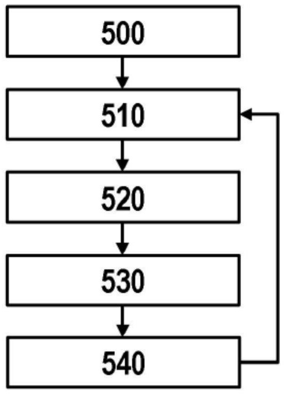 用于對內(nèi)燃機(jī)的具有抽吸管路的SCR系統(tǒng)進(jìn)行控制的方法與流程