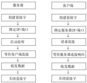 三軸數(shù)控點膠設備及聯(lián)動控制系統(tǒng)的制作方法