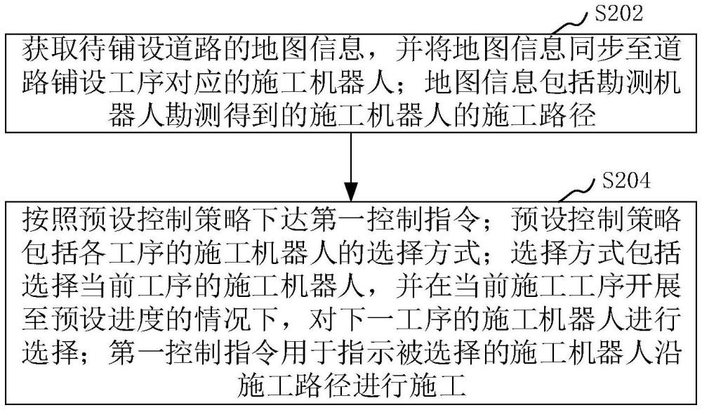 一种基于多机器人协同的道路铺设方法及装置