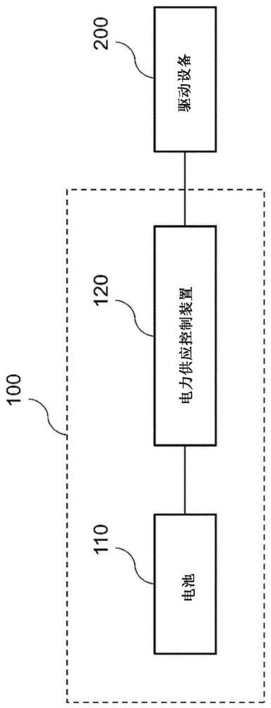 電力供應(yīng)控制裝置及其控制方法與流程