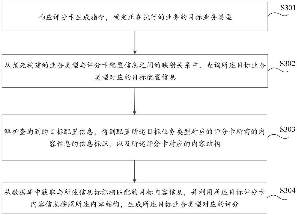 一种生成评分卡的方法、装置、设备、介质及程序产品与流程