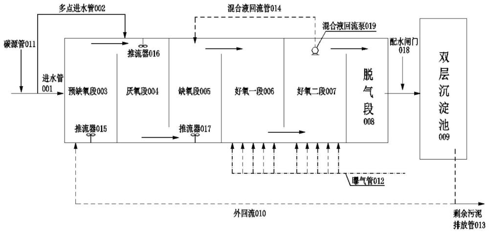 一種改良AAO污水處理系統(tǒng)及其出水總氮達到地表IV水標準方法與流程