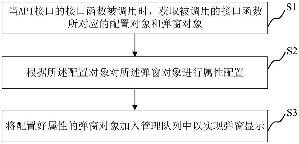 iOS彈窗管理方法、彈窗管理器、電子設(shè)備及存儲介質(zhì)與流程