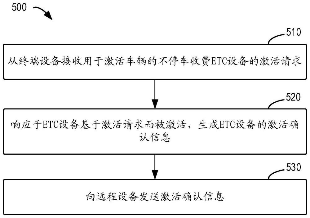 用于通信的方法和裝置與流程