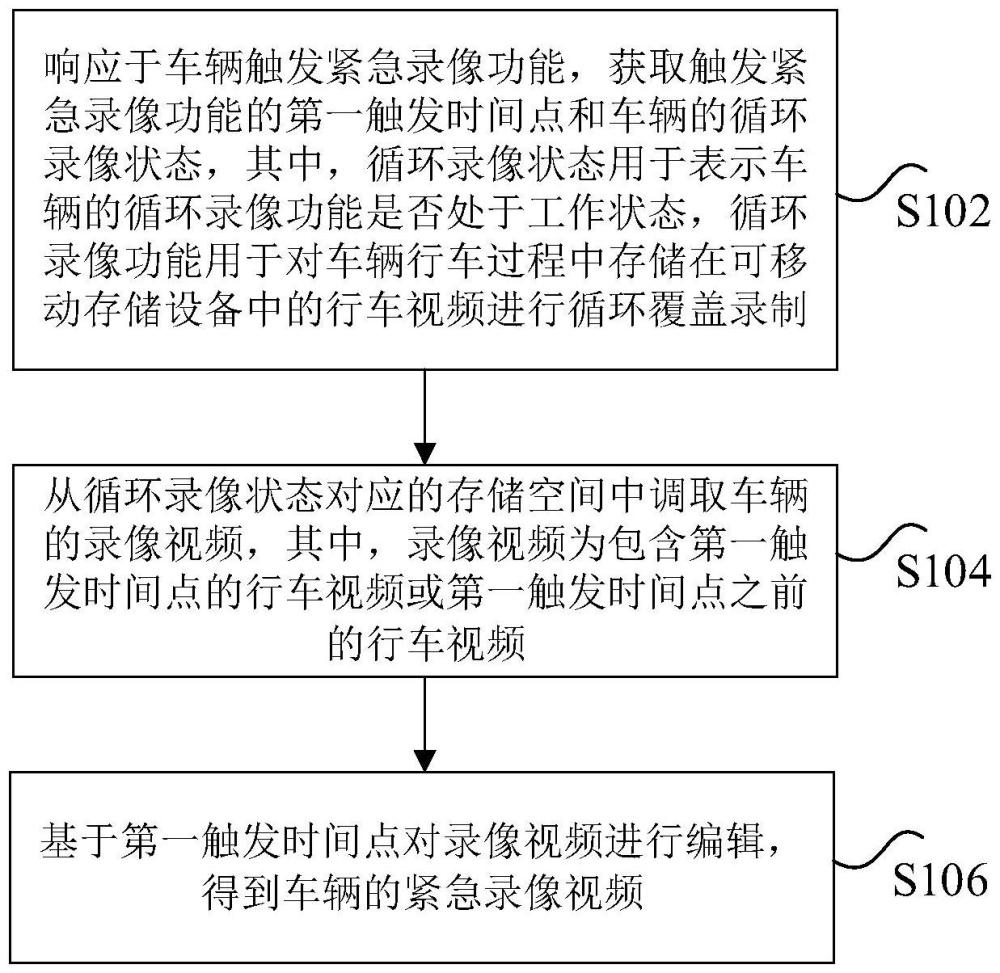 车辆的紧急录像方法、装置、电子设备及计算机程序产品与流程