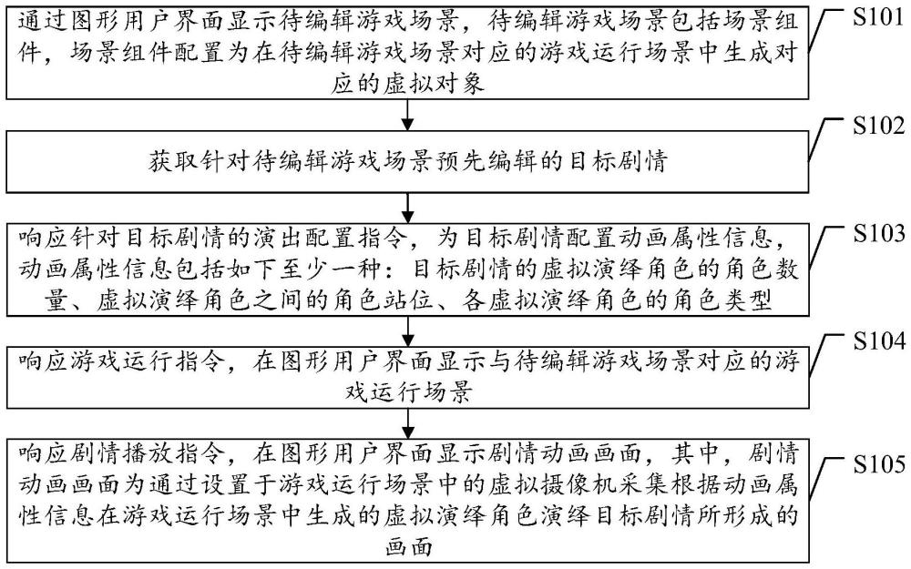 場景編輯方法、裝置、電子設(shè)備及存儲介質(zhì)與流程