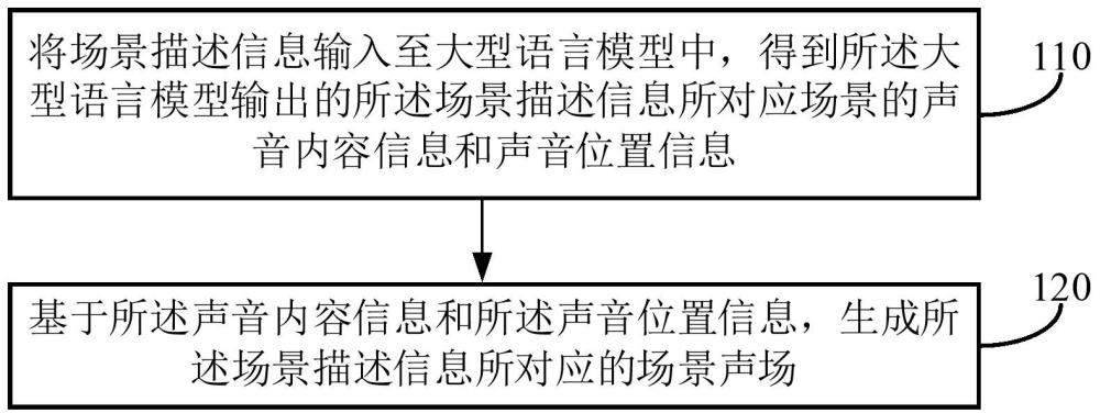 声场生成方法、装置、设备及介质与流程