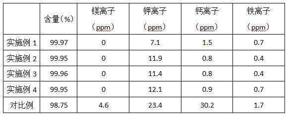 一种电池级氟化钠的制备方法与流程