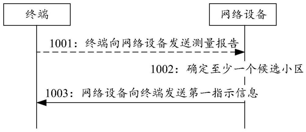 一種通信方法及裝置與流程