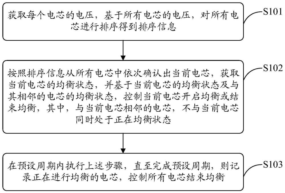 电池组的均衡方法和电子设备与流程