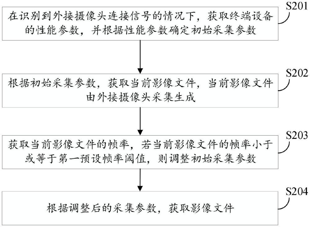 一種文件獲取方法、設(shè)備及介質(zhì)與流程