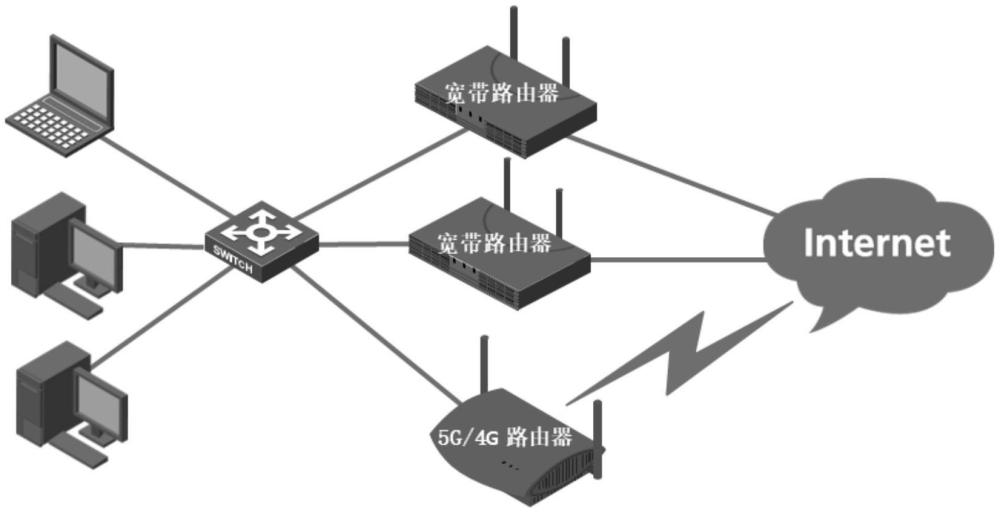 一種主機智能選路的容災備用網絡構建方法