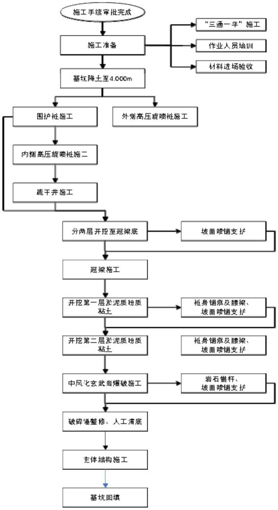 濱海地區(qū)組合式基坑支護(hù)方法及裝置與流程