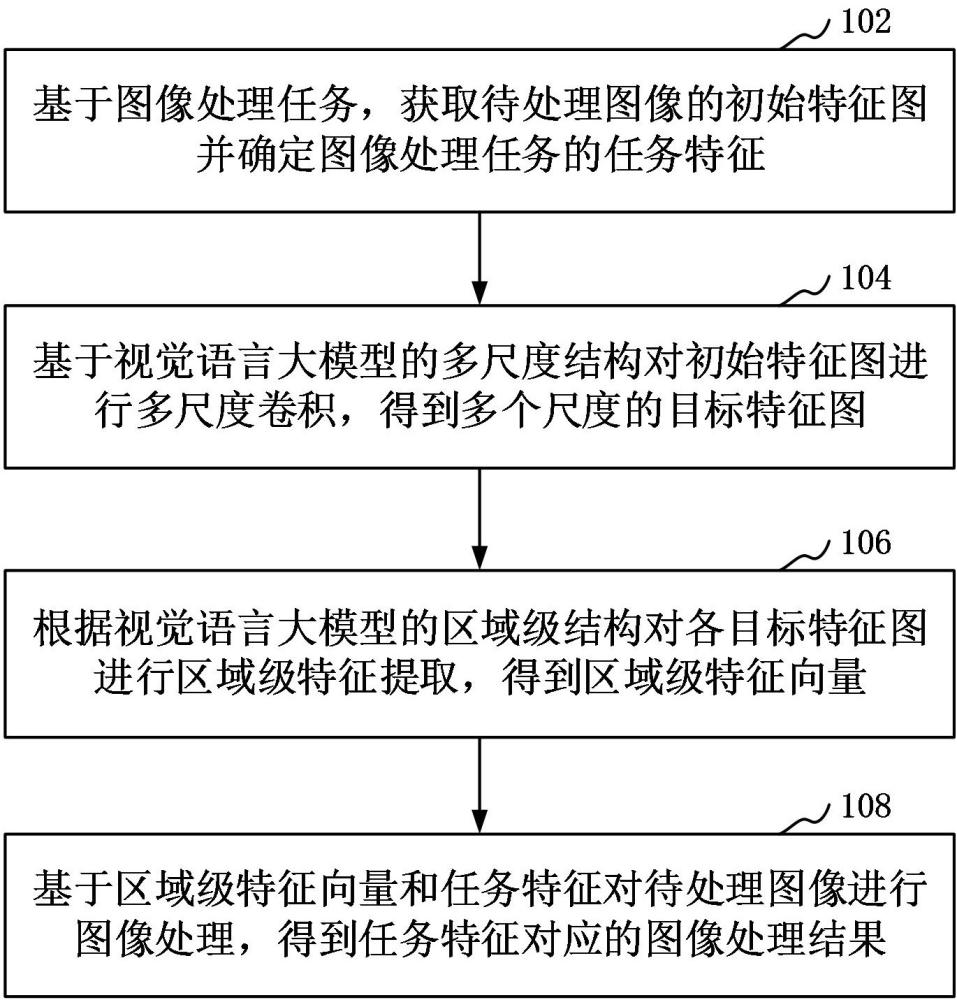 圖像處理方法、裝置和計算機設備與流程