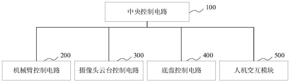 一種地下道檢修機(jī)器人電路