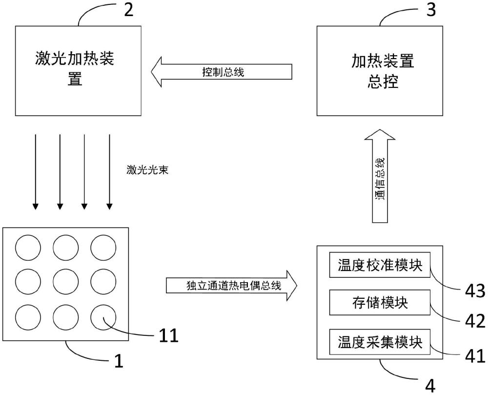 一種用于光伏串焊機(jī)的校溫系統(tǒng)及裝置的制作方法