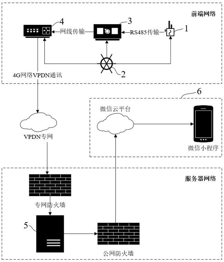 一种六氟化硫气体压力监测预警系统及方法与流程