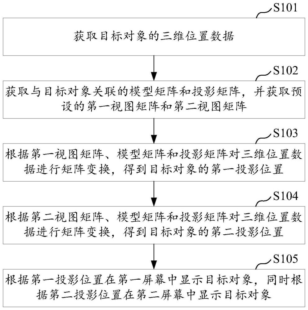 三維顯示方法、裝置、電子設(shè)備及存儲介質(zhì)與流程