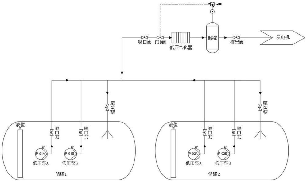 船舶燃氣供應系統(tǒng)自動切換儲罐供給裝置及其切換方法與流程