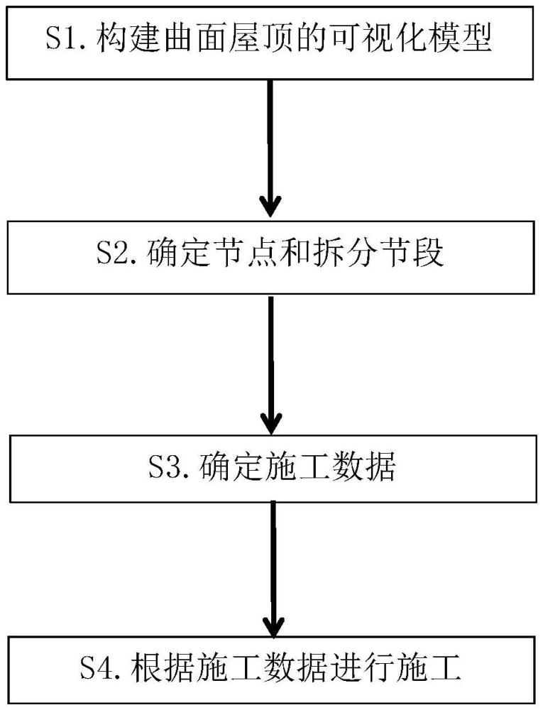 曲面屋頂施工方法與流程