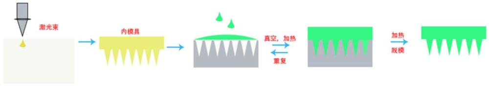 一種用于快速壓迫止血的實心微針貼片裝置及其制備方法與流程