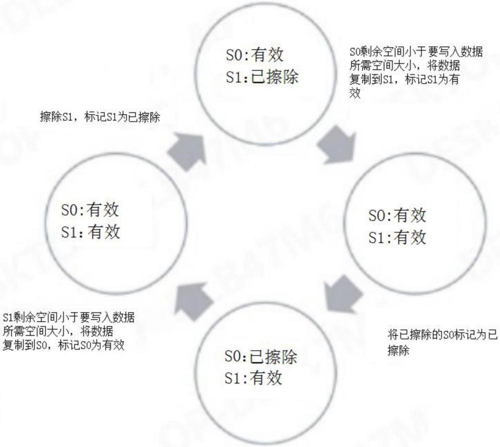 上電過程快速獲取有效數(shù)據(jù)的方法、系統(tǒng)、車輛及介質(zhì)與流程