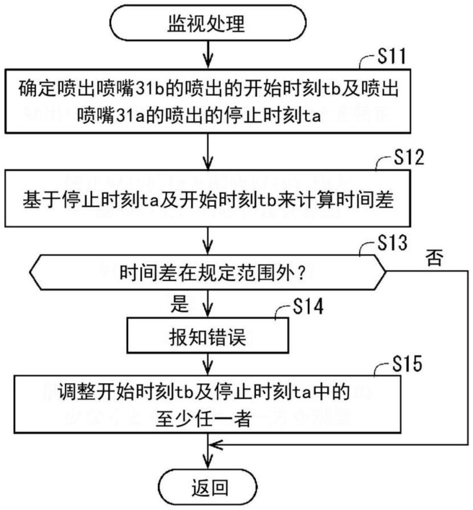 基板处理装置以及基板处理系统的制作方法