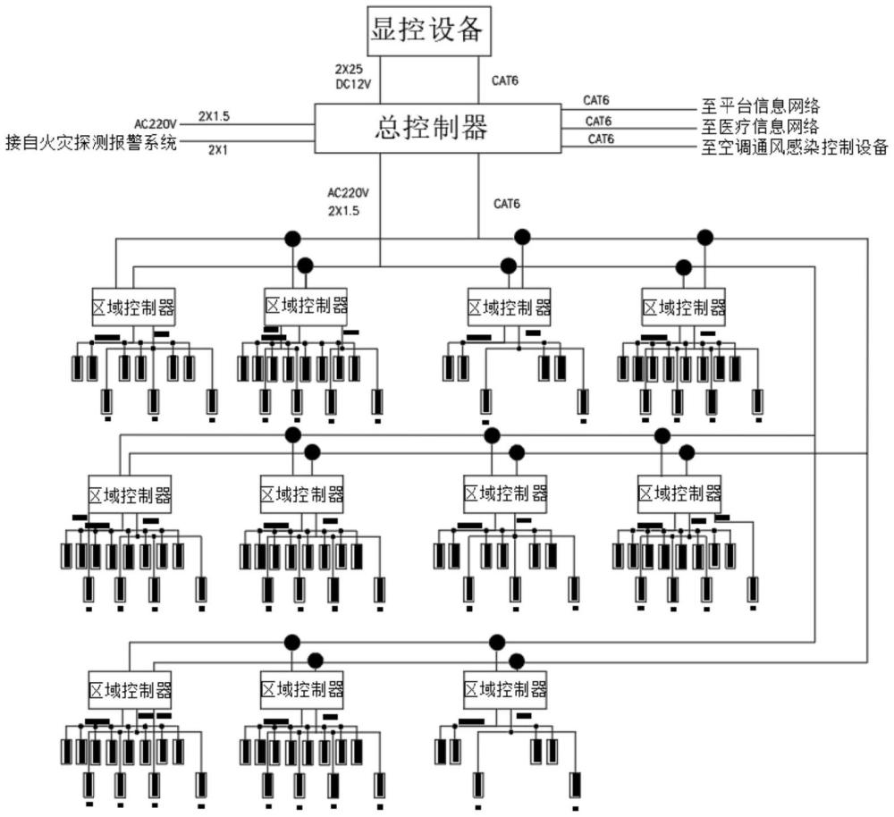 一種醫(yī)院船傳染病區(qū)緩沖間互鎖系統(tǒng)和醫(yī)院船的制作方法