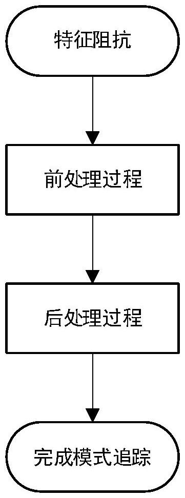 基于皮尔森相关系数的特征模模式多判据快速追踪方法