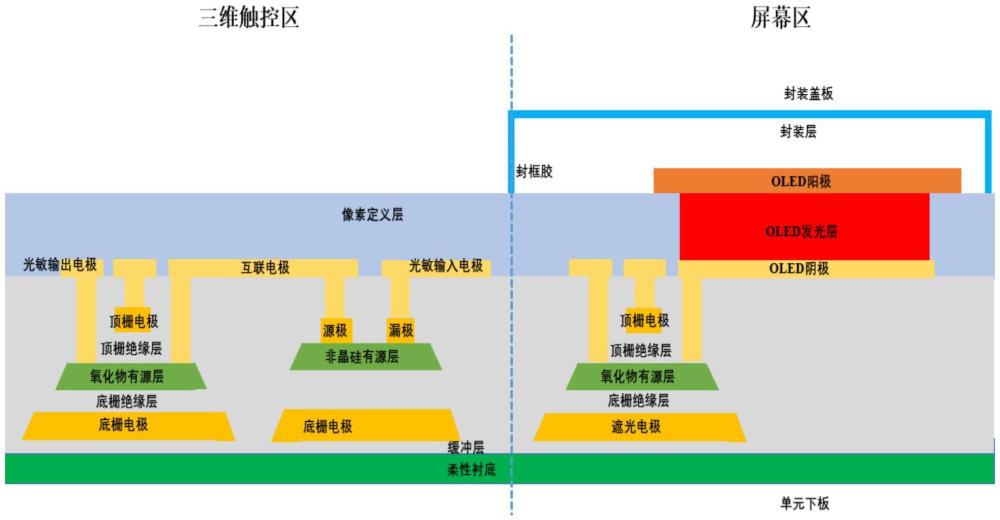 一種帶有觸控區(qū)的柔性屏及其制備方法與流程