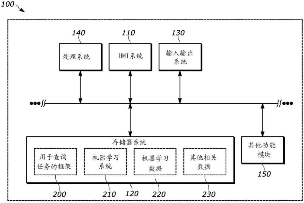 用于在大型語言模型上利用弱學習器的系統(tǒng)和方法與流程