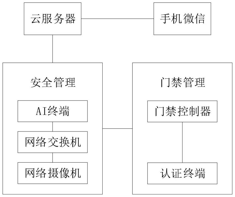 一種車間安全管理系統(tǒng)、方法與流程