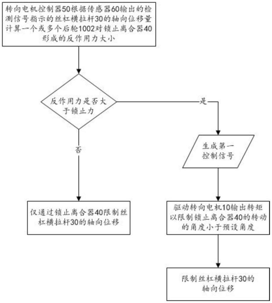 后輪轉向器、動力總成和車輛的制作方法