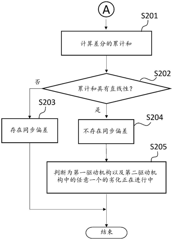 用于判断工业机械的异常的方法以及系统与流程