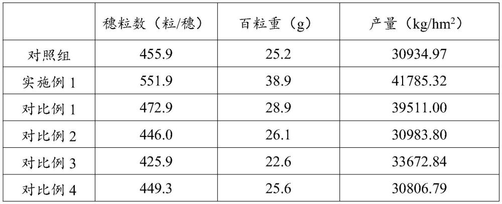 一種水溶肥及其在玉米全生育期中的應(yīng)用的制作方法