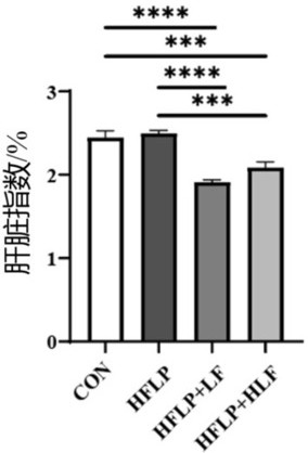 發(fā)酵乳酸桿菌改善延養(yǎng)期蛋雞脂肪肝出血綜合征的應(yīng)用