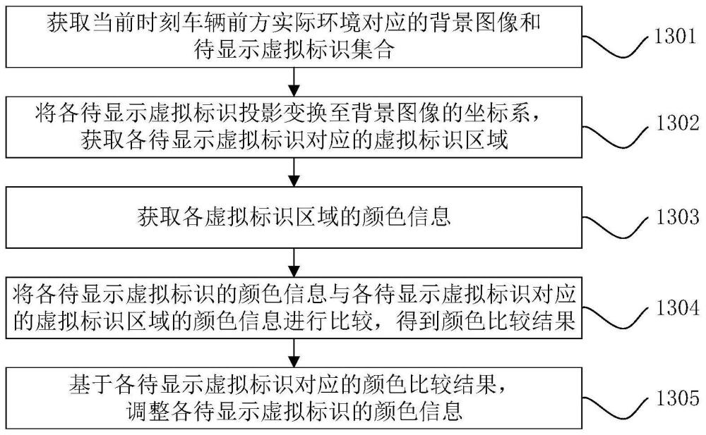 一种内容的显示方法、电子设备及介质与流程