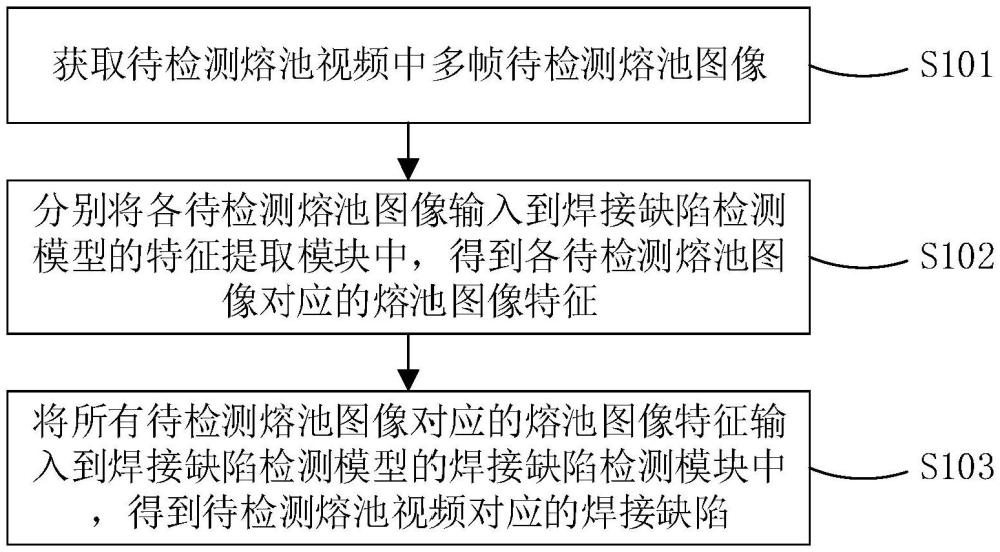 一種焊接缺陷的檢測(cè)方法、裝置、電子設(shè)備及存儲(chǔ)介質(zhì)與流程