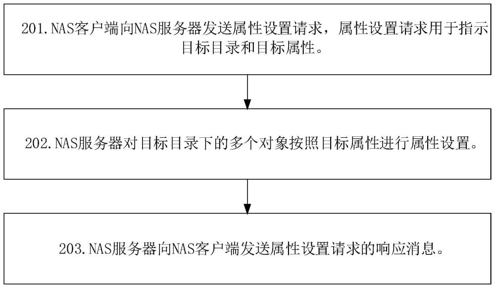 一种文件属性的设置方法以及装置与流程