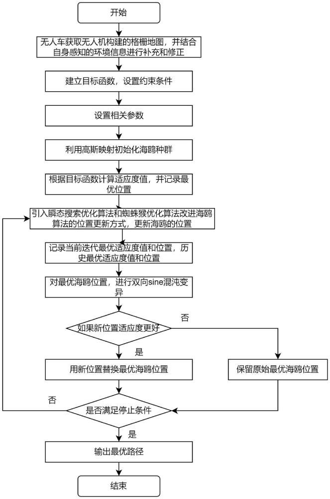 一種基于無人機(jī)感知的無人車路徑規(guī)劃方法、系統(tǒng)及介質(zhì)