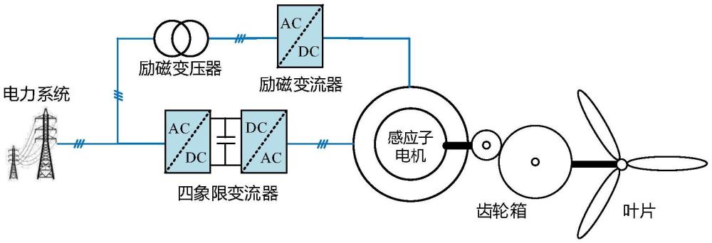 一種基于感應(yīng)子電機(jī)的海上風(fēng)力發(fā)電系統(tǒng)及控制方法、系統(tǒng)