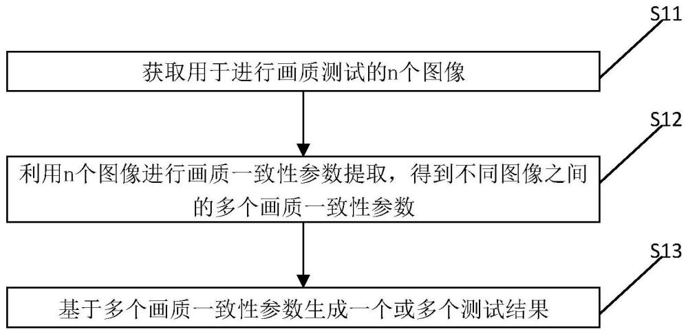 鏡頭畫質(zhì)測(cè)試方法、裝置、設(shè)備及存儲(chǔ)介質(zhì)與流程